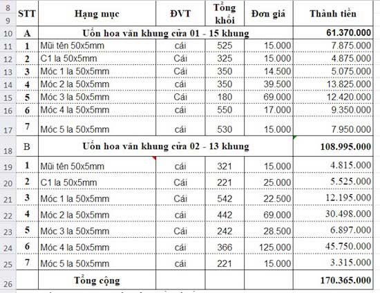 Bảng Báo Giá phụ kiện hoa văn sắt uốn tại Nha Trang
